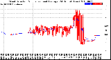 Milwaukee Weather Wind Direction<br>Normalized and Average<br>(24 Hours) (New)