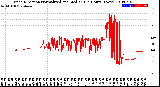 Milwaukee Weather Wind Direction<br>Normalized and Median<br>(24 Hours) (New)