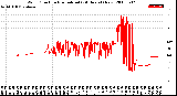 Milwaukee Weather Wind Direction<br>Normalized<br>(24 Hours) (New)