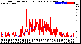 Milwaukee Weather Wind Speed<br>Actual and Hourly<br>Average<br>(24 Hours) (New)