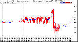 Milwaukee Weather Wind Direction<br>Normalized and Average<br>(24 Hours) (Old)