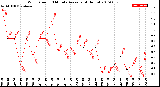 Milwaukee Weather Wind Speed<br>10 Minute Average<br>(4 Hours)