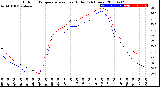 Milwaukee Weather Outdoor Temperature<br>vs Heat Index<br>(24 Hours)