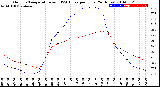 Milwaukee Weather Outdoor Temperature<br>vs THSW Index<br>per Hour<br>(24 Hours)