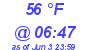 Milwaukee Weather Dewpoint High High Today