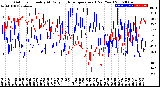 Milwaukee Weather Outdoor Humidity<br>At Daily High<br>Temperature<br>(Past Year)