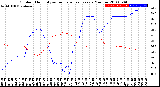 Milwaukee Weather Outdoor Humidity<br>vs Temperature<br>Every 5 Minutes