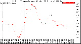 Milwaukee Weather Outdoor Temperature<br>per Minute<br>(24 Hours)