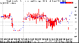 Milwaukee Weather Wind Direction<br>Normalized and Average<br>(24 Hours) (New)