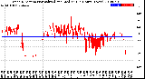 Milwaukee Weather Wind Direction<br>Normalized and Median<br>(24 Hours) (New)