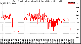 Milwaukee Weather Wind Direction<br>Normalized<br>(24 Hours) (New)