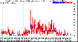 Milwaukee Weather Wind Speed<br>Actual and 10 Minute<br>Average<br>(24 Hours) (New)