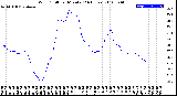 Milwaukee Weather Wind Chill<br>per Minute<br>(24 Hours)