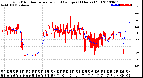 Milwaukee Weather Wind Direction<br>Normalized and Average<br>(24 Hours) (Old)