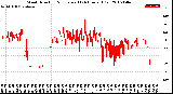 Milwaukee Weather Wind Direction<br>Normalized<br>(24 Hours) (Old)