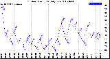 Milwaukee Weather Outdoor Humidity<br>Daily Low