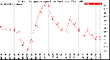 Milwaukee Weather Outdoor Temperature<br>per Hour<br>(24 Hours)