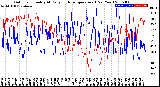 Milwaukee Weather Outdoor Humidity<br>At Daily High<br>Temperature<br>(Past Year)