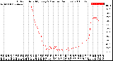 Milwaukee Weather Outdoor Humidity<br>Every 5 Minutes<br>(24 Hours)