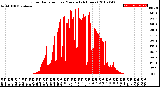 Milwaukee Weather Solar Radiation<br>per Minute<br>(24 Hours)