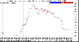 Milwaukee Weather Outdoor Temperature<br>vs Heat Index<br>per Minute<br>(24 Hours)