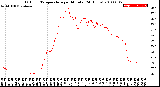 Milwaukee Weather Outdoor Temperature<br>per Minute<br>(24 Hours)