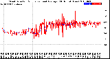 Milwaukee Weather Wind Direction<br>Normalized and Average<br>(24 Hours) (New)
