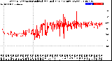 Milwaukee Weather Wind Direction<br>Normalized and Median<br>(24 Hours) (New)