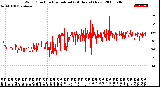 Milwaukee Weather Wind Direction<br>Normalized<br>(24 Hours) (New)