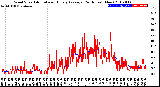 Milwaukee Weather Wind Speed<br>Actual and Hourly<br>Average<br>(24 Hours) (New)