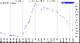 Milwaukee Weather Wind Chill<br>Hourly Average<br>(24 Hours)
