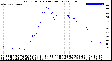 Milwaukee Weather Wind Chill<br>per Minute<br>(24 Hours)