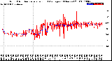 Milwaukee Weather Wind Direction<br>Normalized and Average<br>(24 Hours) (Old)