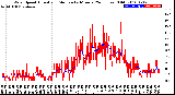 Milwaukee Weather Wind Speed<br>Actual and Median<br>by Minute<br>(24 Hours) (Old)