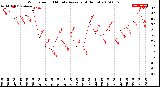 Milwaukee Weather Wind Speed<br>10 Minute Average<br>(4 Hours)