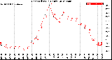 Milwaukee Weather Heat Index<br>(24 Hours)