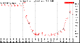 Milwaukee Weather Outdoor Humidity<br>(24 Hours)