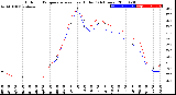 Milwaukee Weather Outdoor Temperature<br>vs Heat Index<br>(24 Hours)