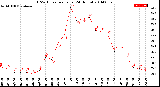 Milwaukee Weather THSW Index<br>per Hour<br>(24 Hours)