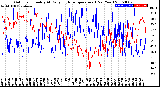 Milwaukee Weather Outdoor Humidity<br>At Daily High<br>Temperature<br>(Past Year)