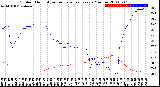 Milwaukee Weather Outdoor Humidity<br>vs Temperature<br>Every 5 Minutes