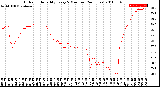 Milwaukee Weather Outdoor Humidity<br>Every 5 Minutes<br>(24 Hours)