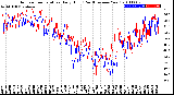 Milwaukee Weather Outdoor Temperature<br>Daily High<br>(Past/Previous Year)