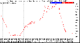 Milwaukee Weather Outdoor Temperature<br>vs Heat Index<br>per Minute<br>(24 Hours)