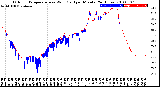 Milwaukee Weather Outdoor Temperature<br>vs Wind Chill<br>per Minute<br>(24 Hours)