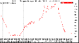 Milwaukee Weather Outdoor Temperature<br>per Minute<br>(24 Hours)