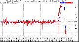 Milwaukee Weather Wind Direction<br>Normalized and Average<br>(24 Hours) (New)