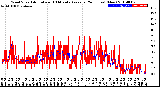 Milwaukee Weather Wind Speed<br>Actual and 10 Minute<br>Average<br>(24 Hours) (New)