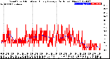 Milwaukee Weather Wind Speed<br>Actual and Hourly<br>Average<br>(24 Hours) (New)