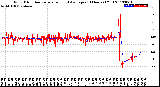 Milwaukee Weather Wind Direction<br>Normalized and Average<br>(24 Hours) (Old)